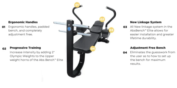 Abs Company Abs Bench Elite