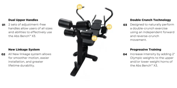 Abs Company Abs Bench X3