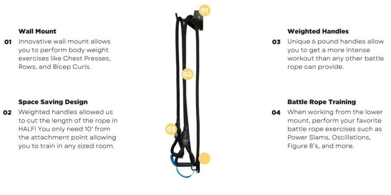 Abs Company BattleRope ST System - Image 13