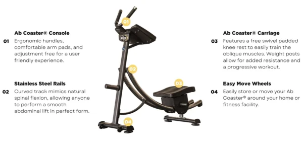 Abs Company Ab Coaster CS1500