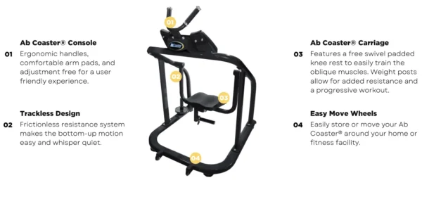 Abs Company Ab Coaster CTL