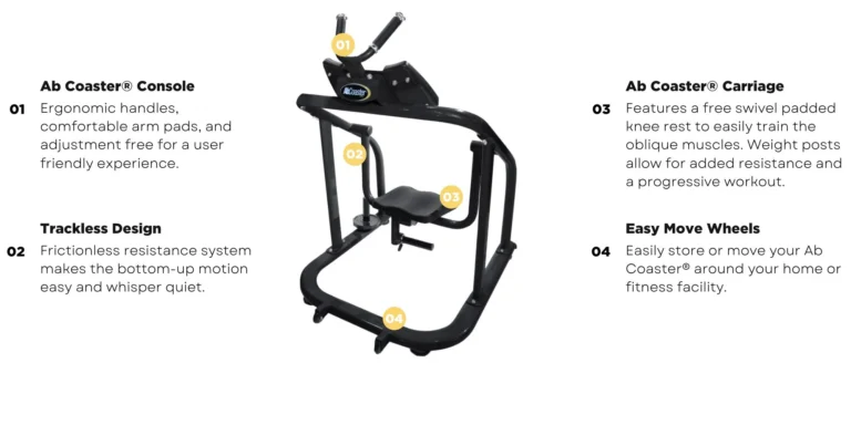 Abs Company Ab Coaster CTL - Image 5