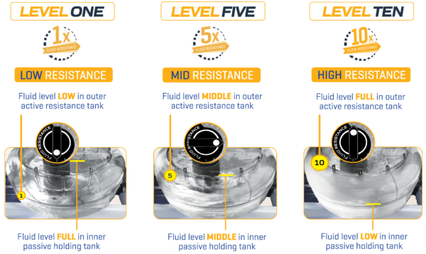 First Degree Viking Pro XL Rower