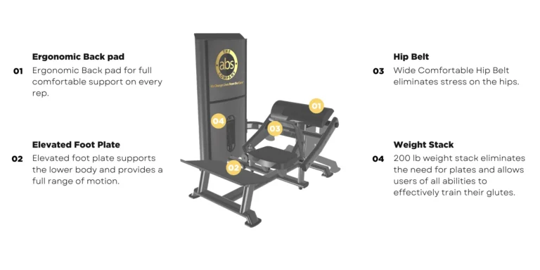 Abs Company Glute Lift Elite - Image 2
