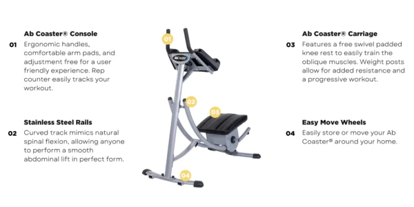 Abs Company Ab Coaster PS500