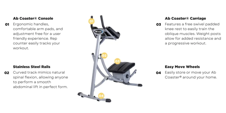 Abs Company Ab Coaster PS500 - Image 7