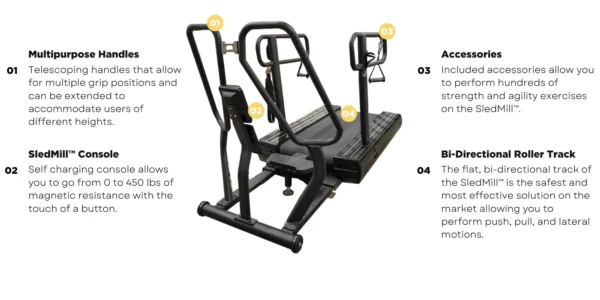 Abs Company SledMill